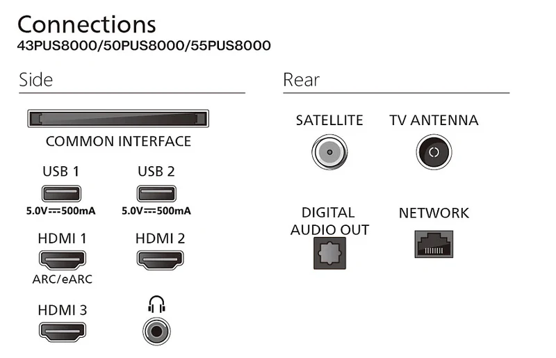 Téléviseur LED 55 pouces Reconditionné SONY 55PUS8400 139 cm (55")