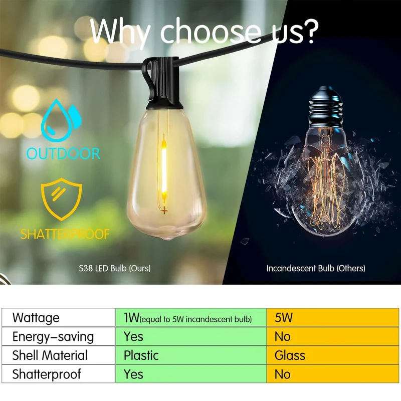 TJOY ST38 Globe LED Outdoor String Lights With 24 Edison Vintage Bulbs Waterproof And Connectable