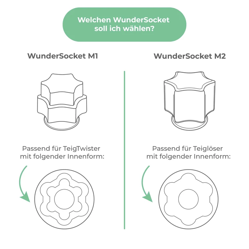 WunderSocket® | Teiglöser-Halterung für Thermomix TM6, TM5