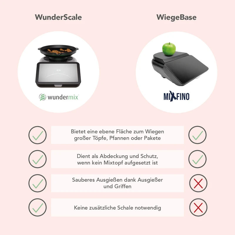 WunderScale® | Wiegeschale für Thermomix TM7