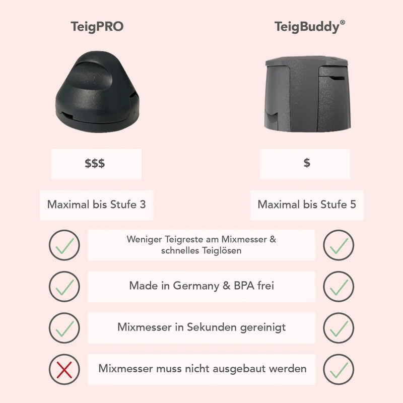 TeigBuddy® | Messerschutz für Thermomix TM7, TM6, TM5
